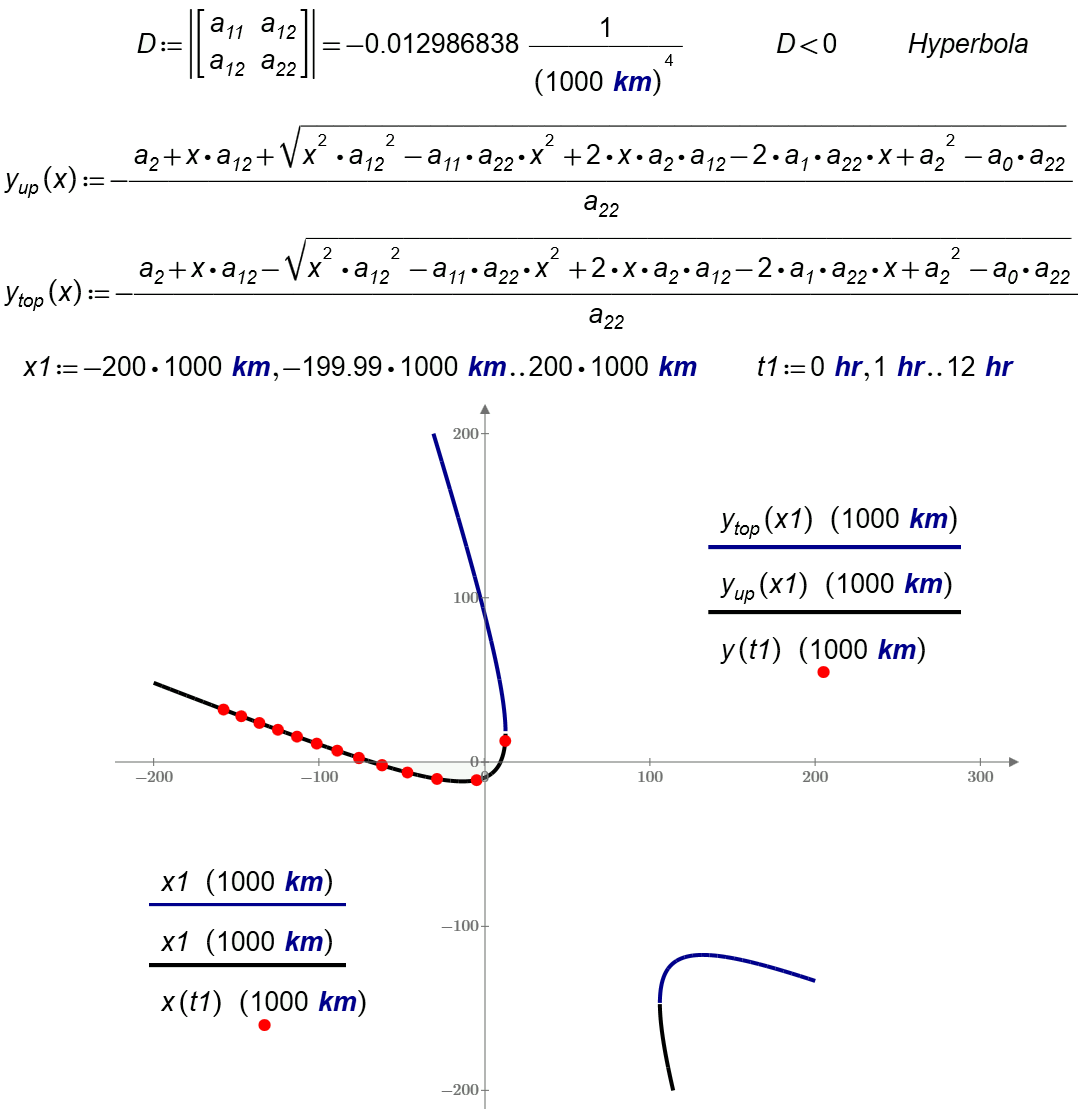 17-Earth-Sat-Hyperbola-Plot.png