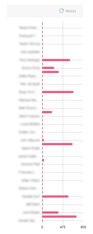 Thingworx - 2024-08-09 - bar chart x-axis blurred.png
