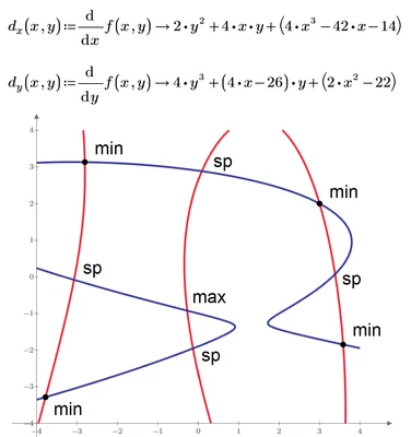 21-Plot- Min-Ma-SP.png