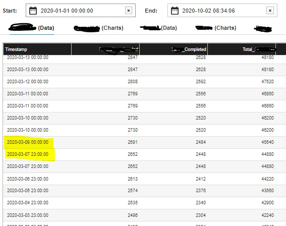 Thingworx - 2020-10-02 - Timezone offset issue.PNG