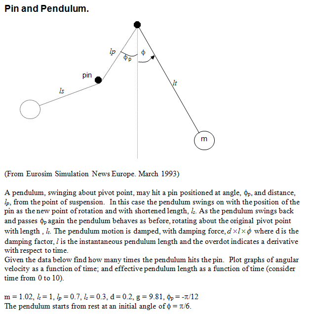 PinPendulum.PNG