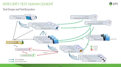 IntegrityTestManagement.PNG