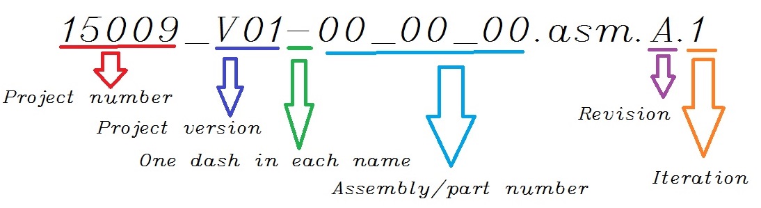 name_schema.jpg