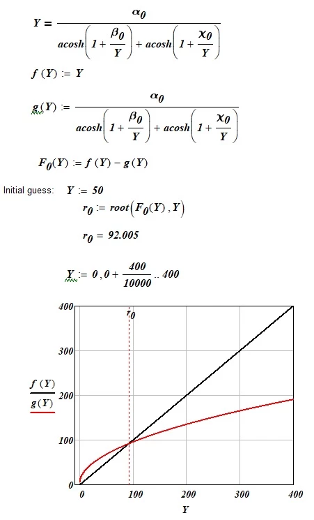Transcendent equation mkan565-1.jpg