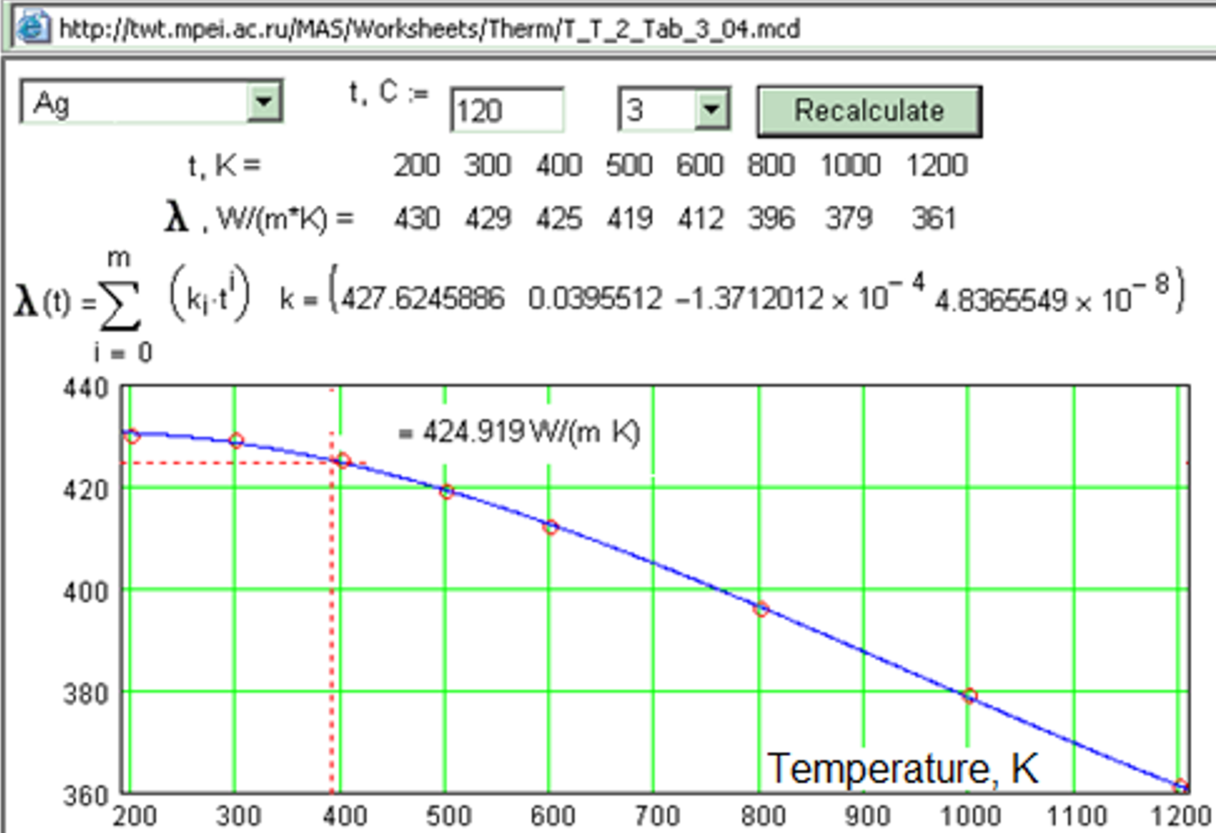 Study 20. Three-layer thermal engineering cake or a conclusion | Community