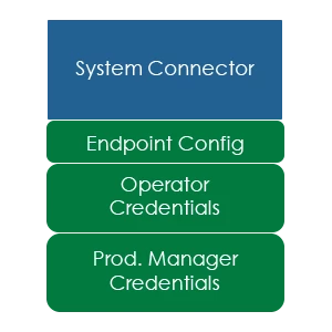 IoTProductMgmt_0-1659126751158.png IoTProductMgmt_0-1659126751158.png