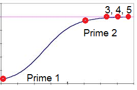 Prime12345.png