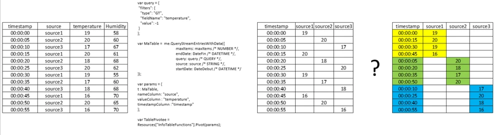PivottinAndAdvancedSorting.png PivottinAndAdvancedSorting.png