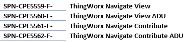 Active Daily User SKUs.PNG