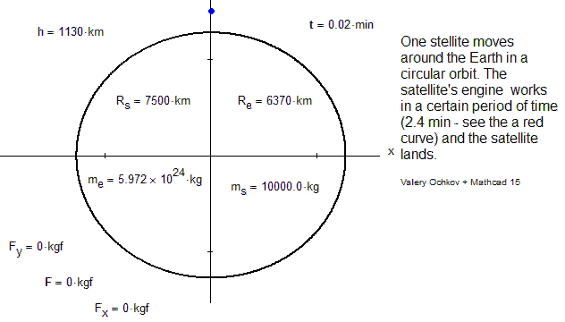 Earth-Sat-Lands.gif Earth-Sat-Lands.gif
