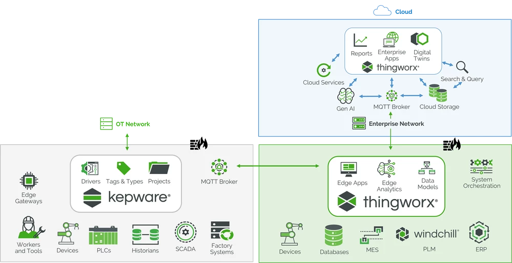 Modern Manufacturing Architecture