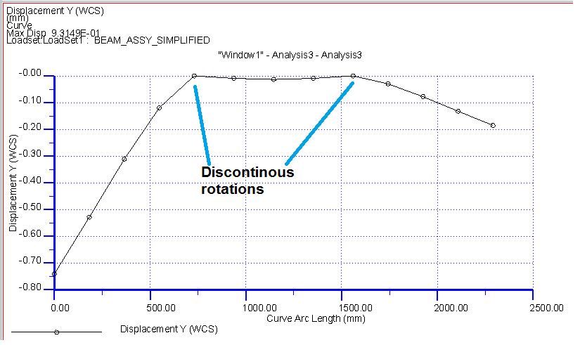 Displacement_graph.png