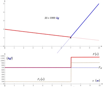 7-Plot-Force-1000.png