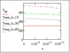 Transient+temperature+profile.PNG