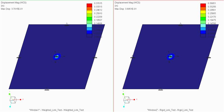 weighted+vs+rigid+for+ry_contour.JPG
