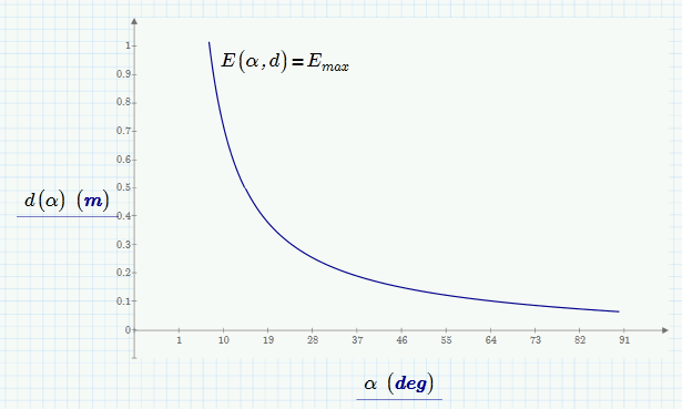 3DPlotProblem2.png