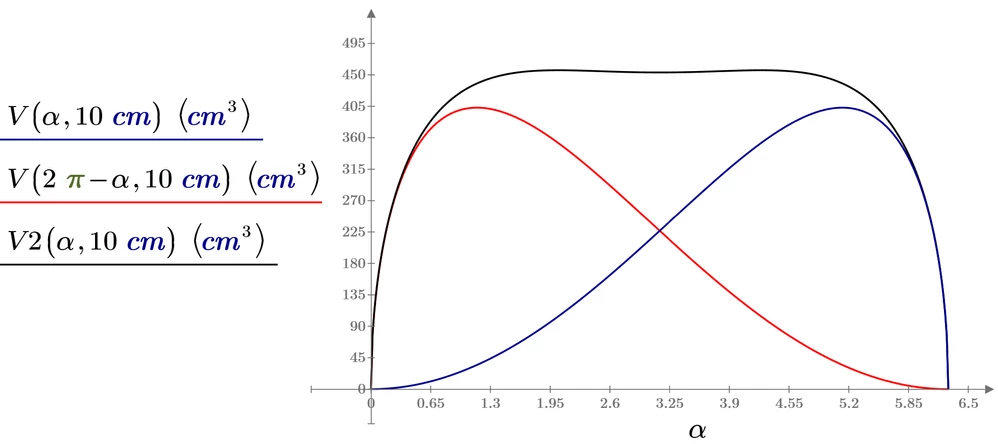 Fig.7
