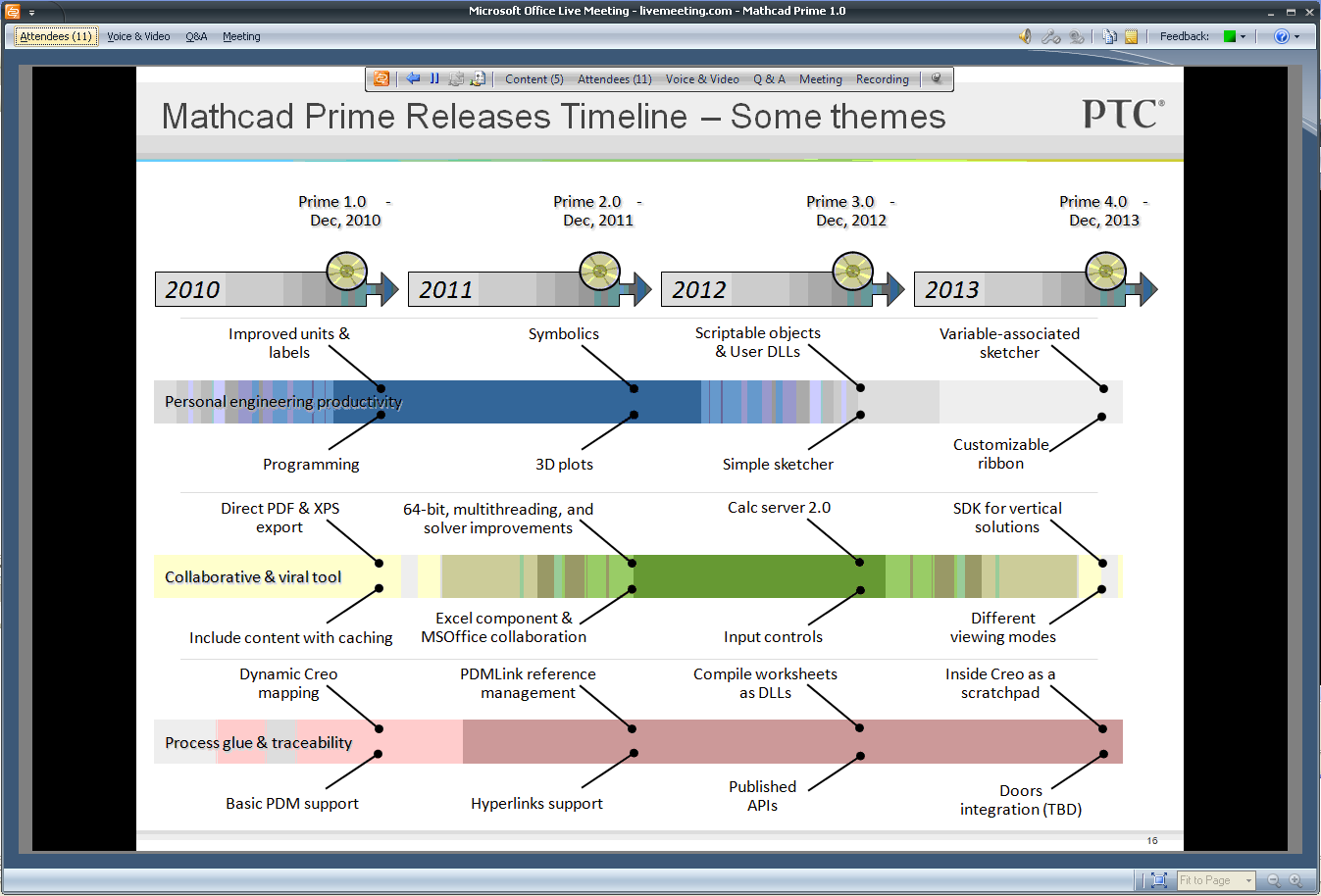 Mathcad Prime Roadmap.PNG