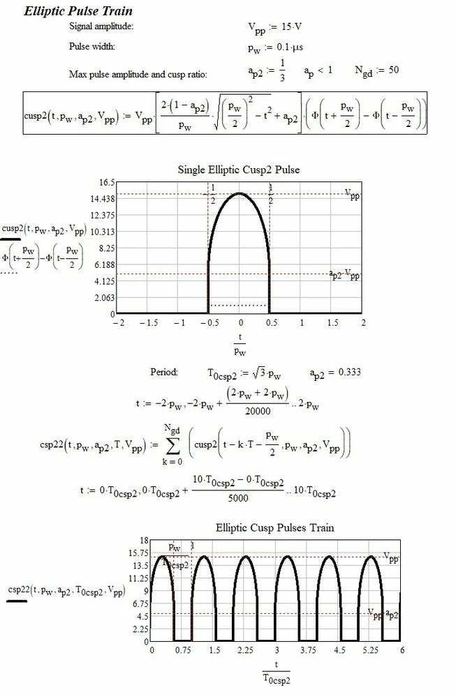 elliptic pulse train.jpg