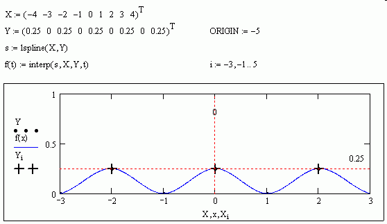 MCADspline_3.gif