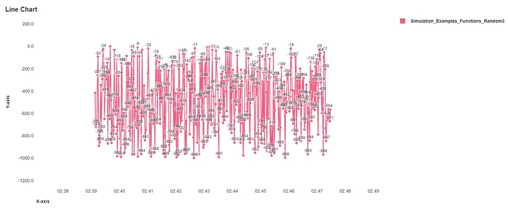 Configure Chart Properties Step 6 Step 5.png