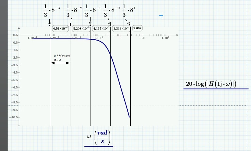 0.33octave band.jpg