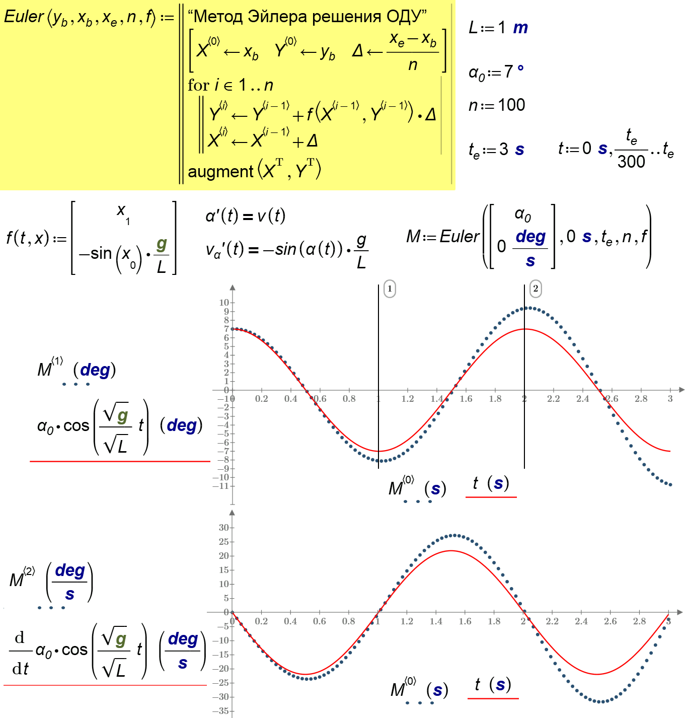20-euler.png