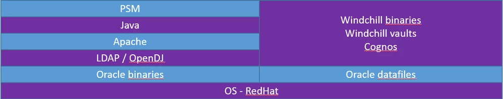 containerisation idea.png containerisation idea.png