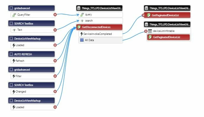 This is the services bound to the grid and the search queries given to the services,gird's filter and how it is bound to pagination.