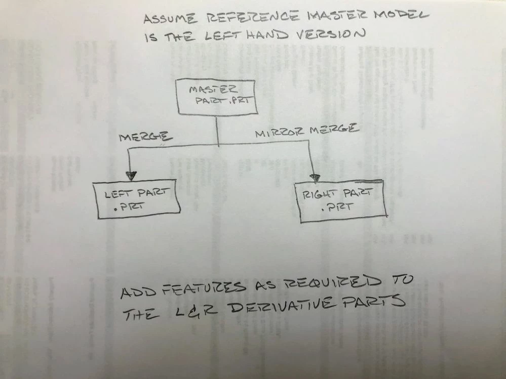 Intent map for mirrored parts with unique features