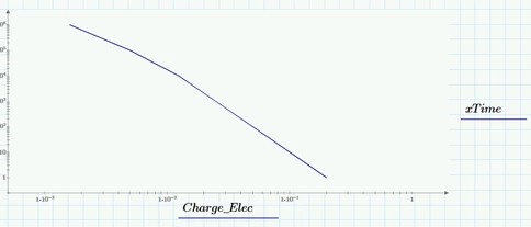 linLogLog.png linLogLog.png