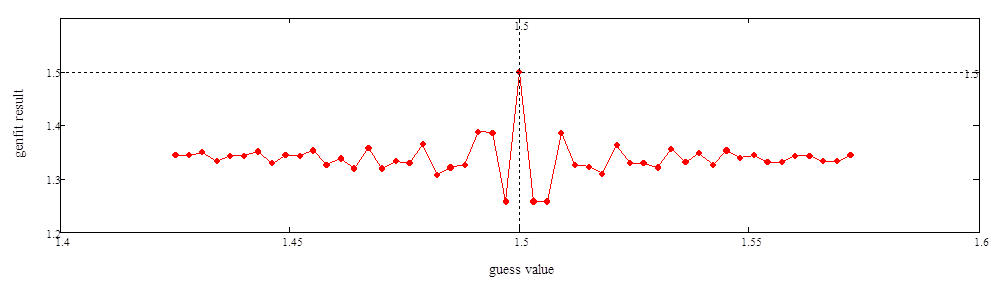genfit01.png