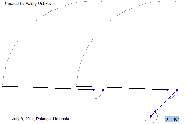 Дворники автомобиля