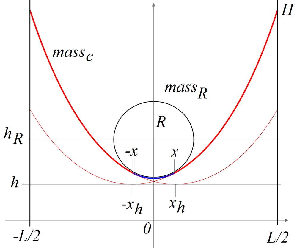 8-Cat-R-Scheme.png