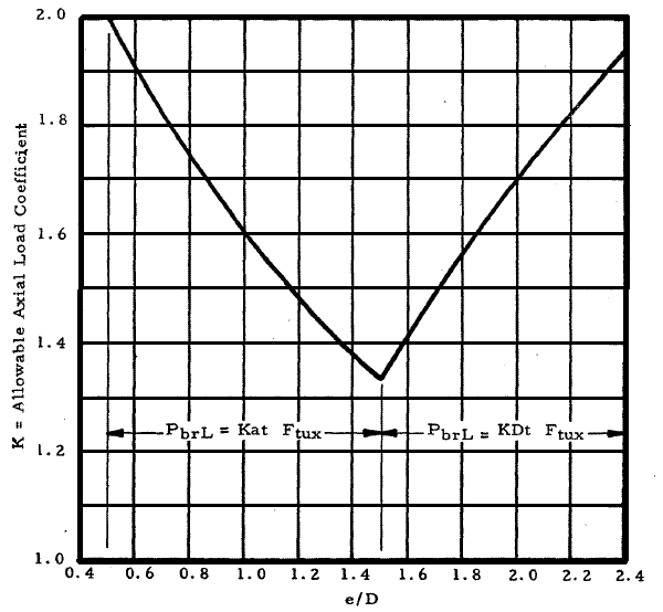 gep183kgraph.GIF