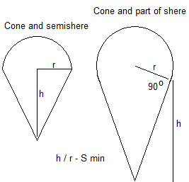 Cone-Shere.png