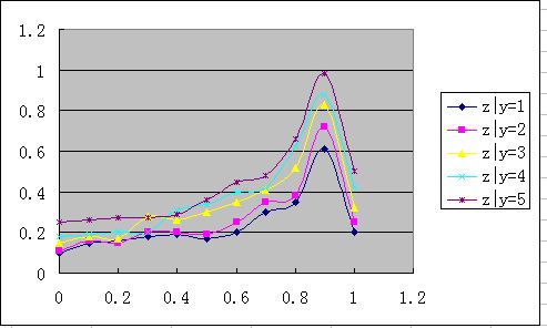 data fitting.JPG