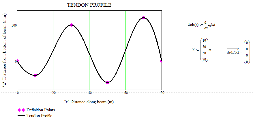 spline.PNG