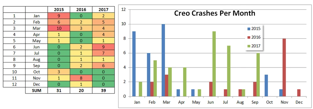 crashes.PNG