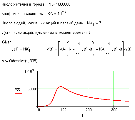 15-19-Diff-Int-ODesolve.png