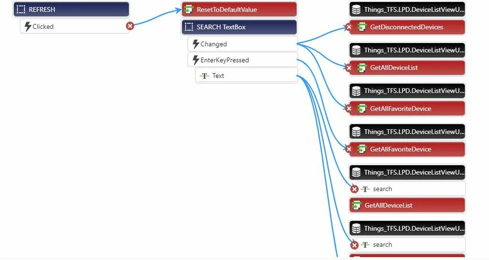 This is the bindings given to the search box.