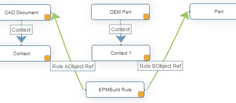 Owner relationship.PNG