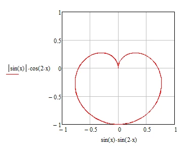 Parametric (closed) Curve.PNG