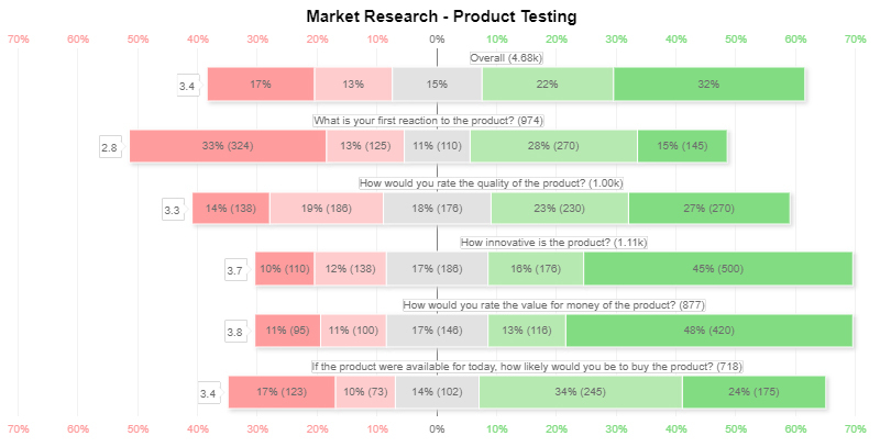 Market Research - Product Testing.jpg