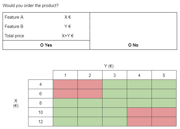 Conjoint design sketch.png