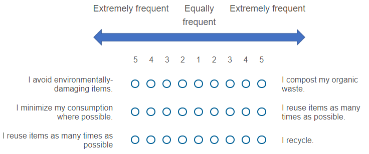 BipolarFormatting.png