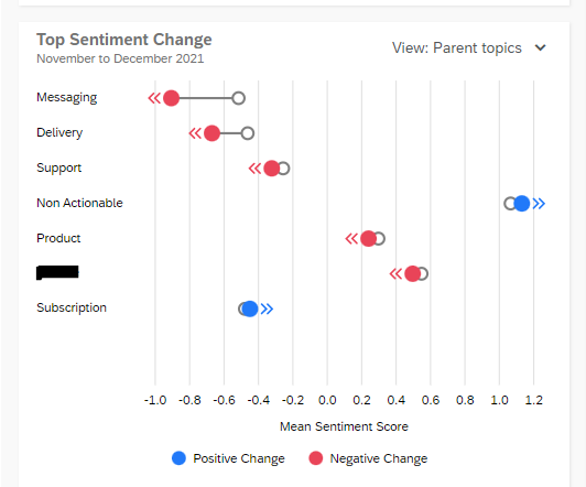 Sentiment change.PNG