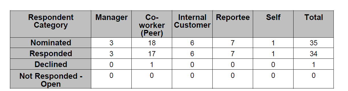 Report Summary Table.png