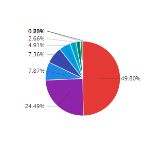 pie.png