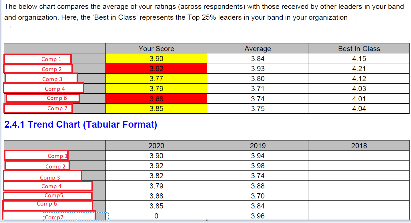 Comparative and Trend Table Type Report.png